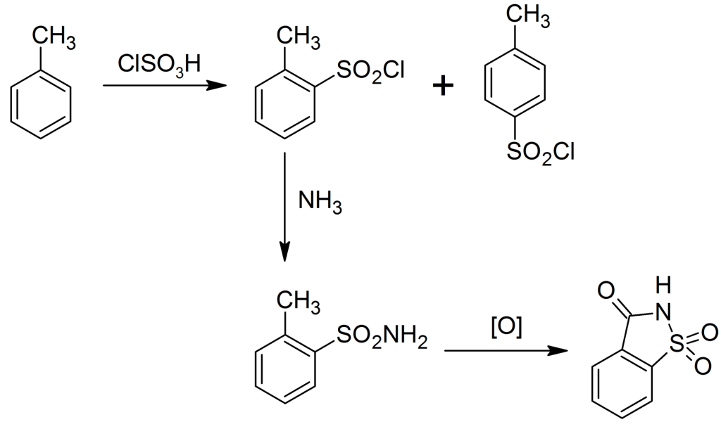 Remsen‐Fahlberg process synthesis of saccharin